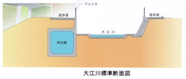 大江川標準断面図
