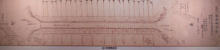 美濃路・起 一宮市尾西歴史民俗資料館で展示保管されている「起川船橋略図絵」