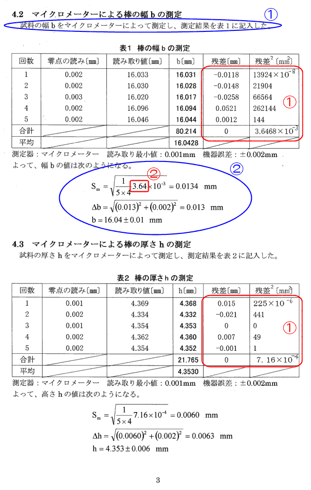 レポートの例 物理学実験 想い出の名古屋工業大学